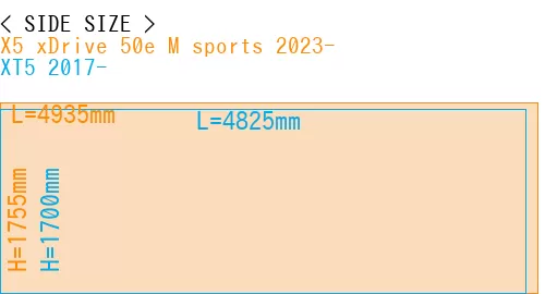 #X5 xDrive 50e M sports 2023- + XT5 2017-